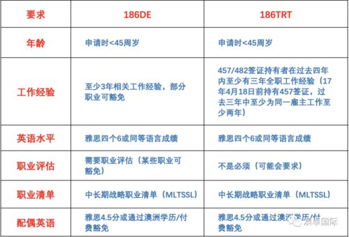 雅思5分踏上移民之路 pr怎么拿 186保姆级攻略来了